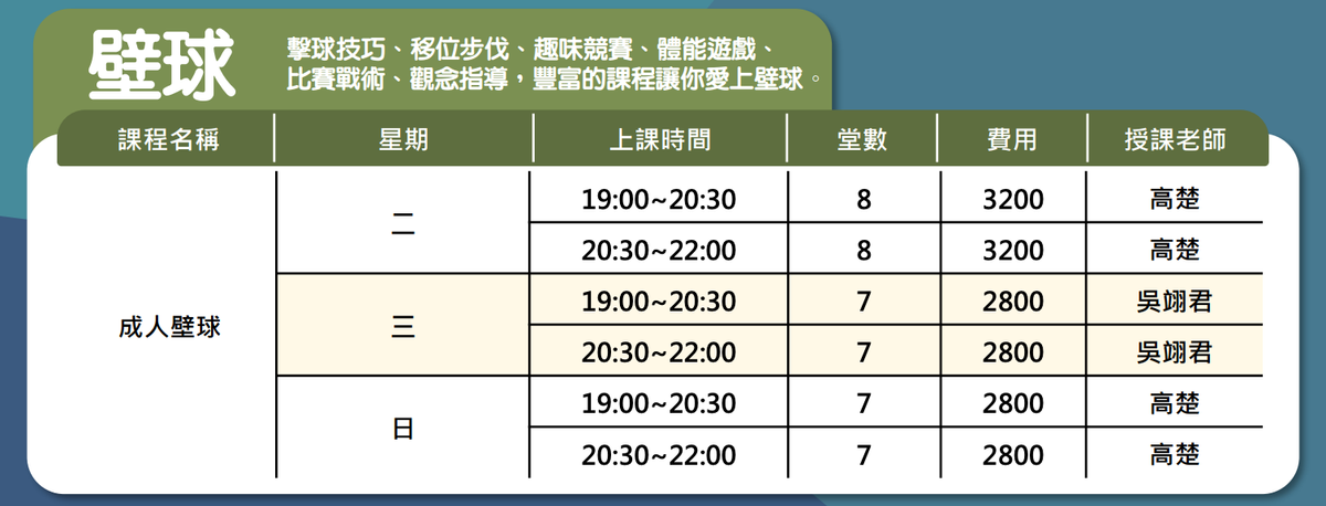 三鶯國民運動中心1月至2月壁球課程