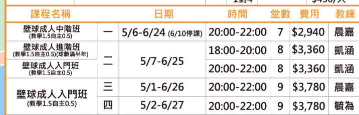 桃園蘆竹國民運動中心5月至6月壁球課程