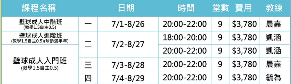 蘆竹國民運動中心7月至8月壁球課程