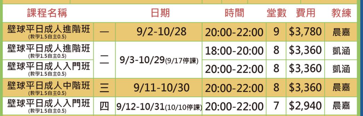 桃園蘆竹國民運動中心9月至10月壁球課程