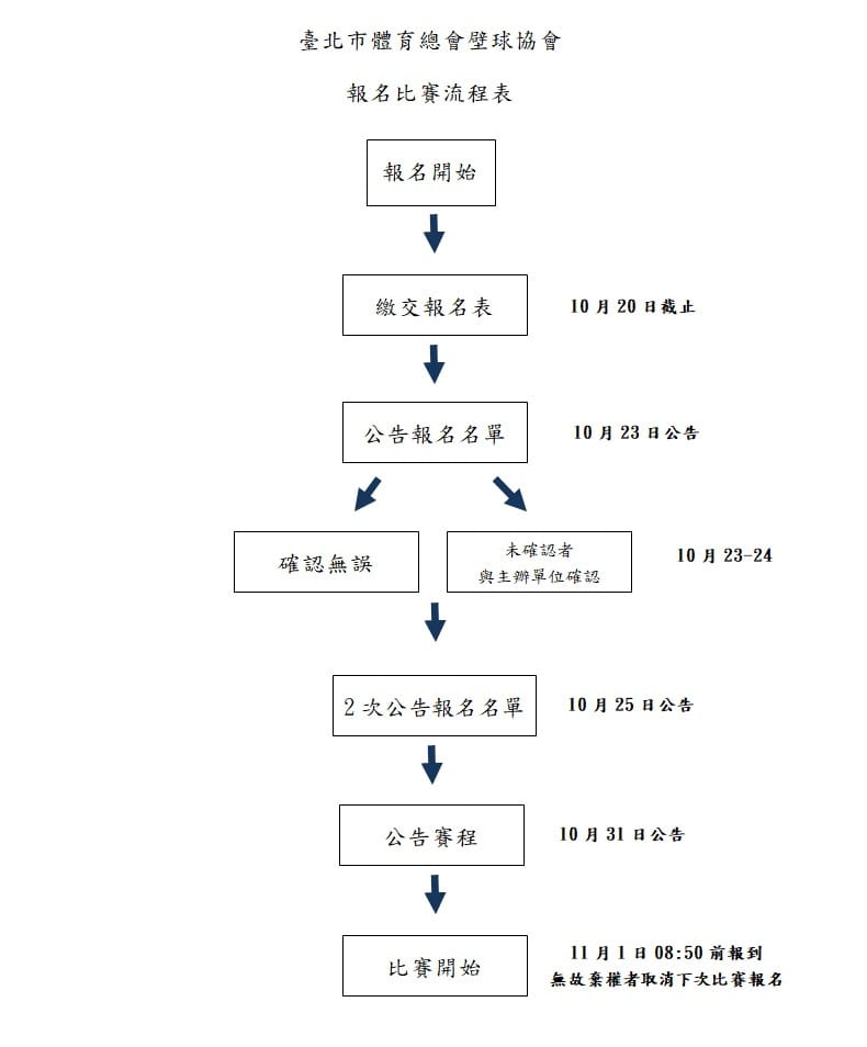 2025臺北市中正盃壁球錦標賽開放報名!10月14日起受理,10月20日截止
